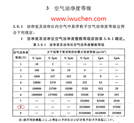 2013版潔凈度等級標準表