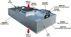 FFU層流罩-MAC空氣自凈器