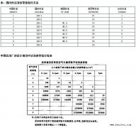 萬(wàn)級(jí)潔凈室標(biāo)準(zhǔn)參考