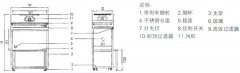 凈化工作臺-超凈工作臺選型