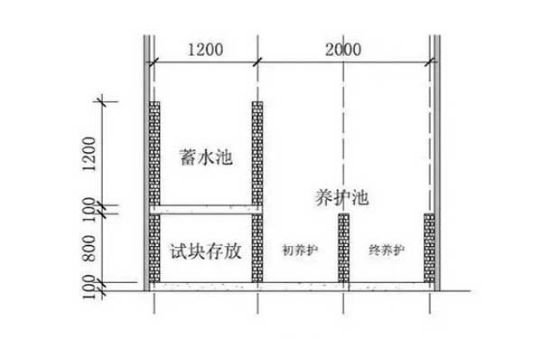 養護室設計圖