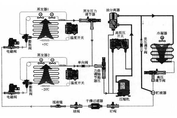 恒溫恒濕試驗箱原理圖