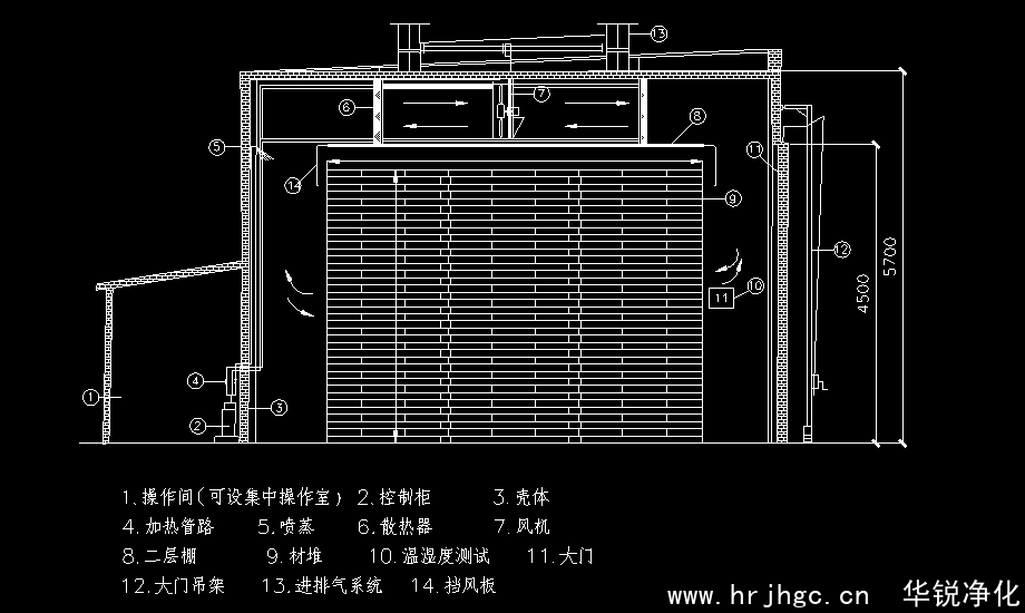 大型木材干燥窯工程原理圖