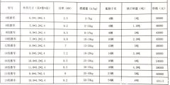 建一個烘干房多少錢-