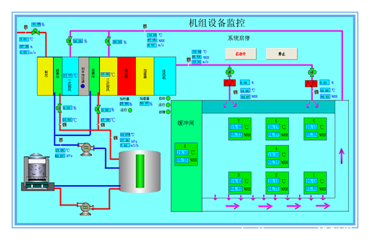 恒溫恒濕實(shí)驗室一級