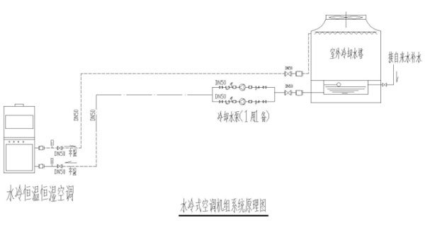 恒溫恒濕實(shí)驗室水系統