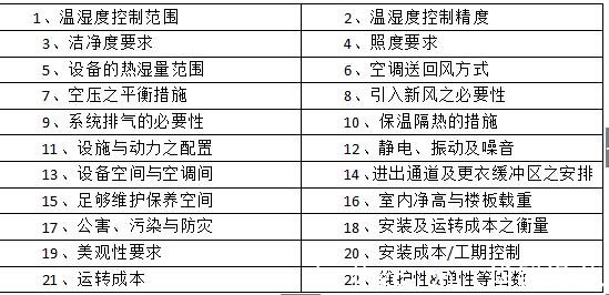 恒溫恒濕實(shí)驗室設計要求