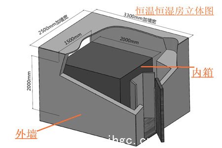 恒溫恒濕房設計圖