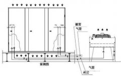 恒溫恒濕實(shí)驗(yàn)室設(shè)計(jì)我們需要注意的地方