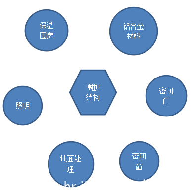 維護結構