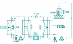 恒溫恒濕空調(diào)系統(tǒng)對精密實驗室的作用