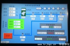 恒溫恒濕系統(tǒng)控制原理