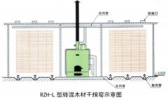 木材干燥窯大門設(shè)計需要注意的事項