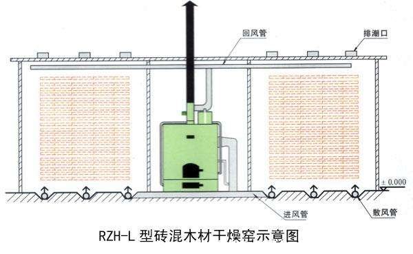 木材干燥窯設計