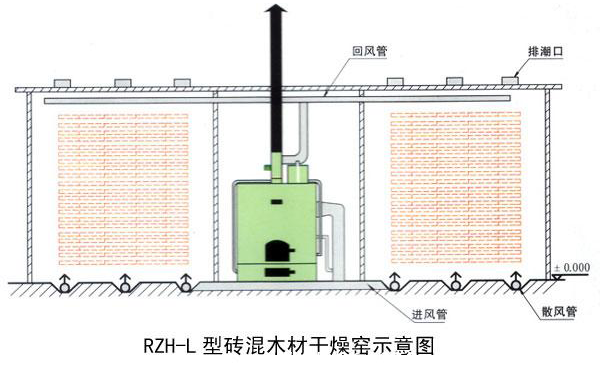 木材干燥窯示意圖