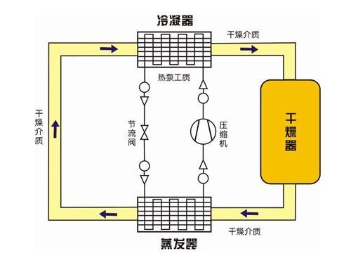 熱泵技術(shù)