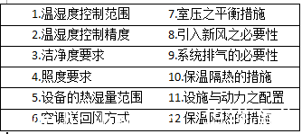 恒溫恒濕實(shí)驗室設計前的要求